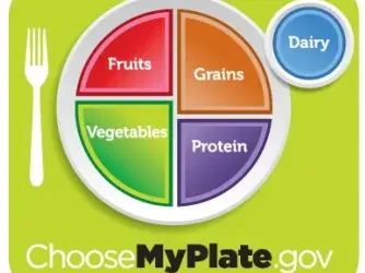 Dinh Dưỡng: Tổng Quan Và Các Chất Dinh Dưỡng Đa Lượng (Phần 4)