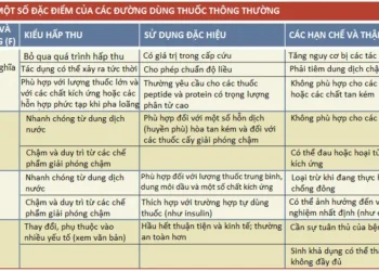 Dược Động Học: Động Lực Hấp Thu, Phân Bố, Chuyển Hóa và Đào Thải Thuốc (Phần 2)